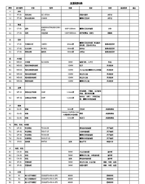 成都办公室装修材料价格清单及费用明细参考表-办公室装修指南-成都朗煜公装公司