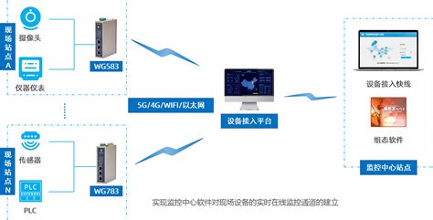 远程上下载PLC程序时，网口PLC无法ping通 - FAQ - 福达新创通讯科技(厦门)有限公司