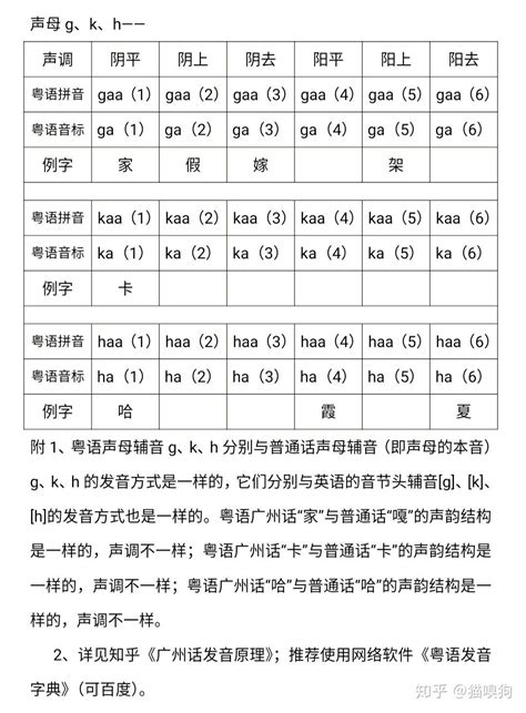 粤语发音教程（简洁版）（12）声母g、k、h - 知乎