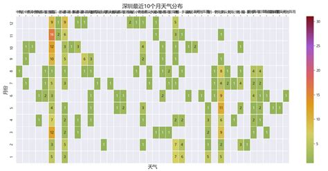 Python数据可视化：2018年北上广深空气质量分析（附完整代码）-CSDN博客