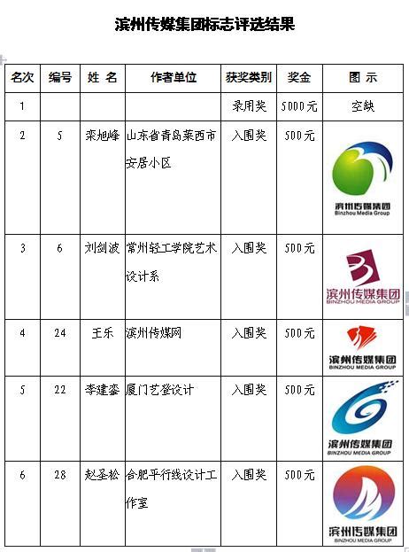 滨州传媒集团标志（LOGO）征集评选结果通告-设计揭晓-设计大赛网
