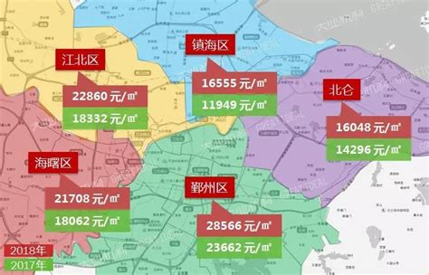 宁波市房地产行情及房价走势分析_房家网