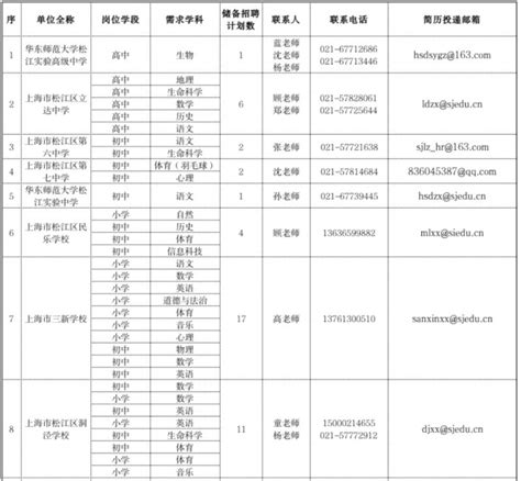 2023上海松江区教育局教师招聘报考条件_好学通