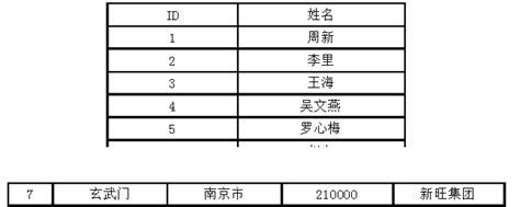 信息处理技术员（信息处理技术员初级职称好考吗） - 升本吧