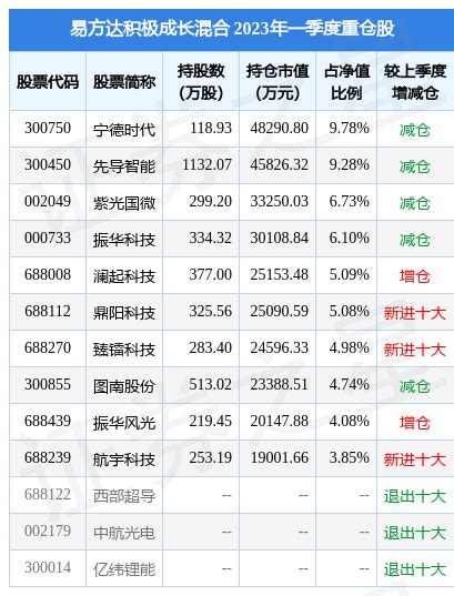 【易方达基金】易方达资源行业混合：年内净值上涨11.61%__财经头条