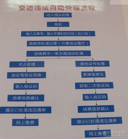 南山新增6网点自助办理交通违章 缴款年票收据都可办理- 深圳本地宝