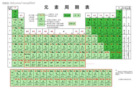 常用化学元素及相对原子质量表 - 360文库
