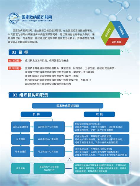 中国疾病预防控制中心传染病预防控制所