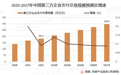 【前瞻产业研究院】预见2021：中国第三方支付产业全景图谱-搜狐大视野-搜狐新闻