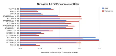 鲁大师发布一季度CPU、GPU排行榜：来看看结果_原创_新浪众测