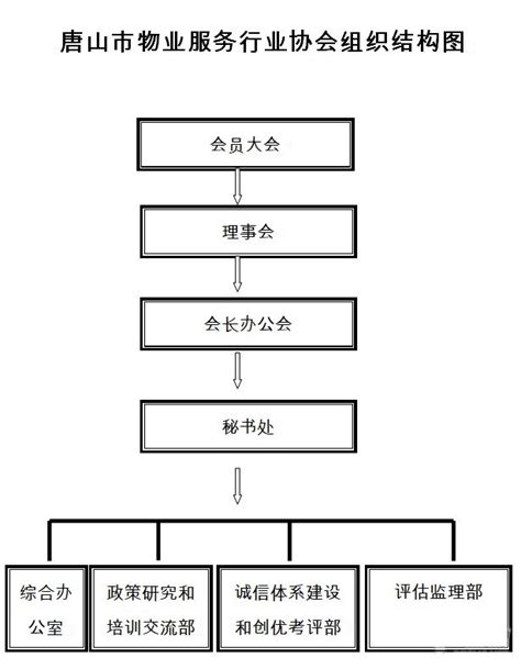 唐山市物业服务行业协会