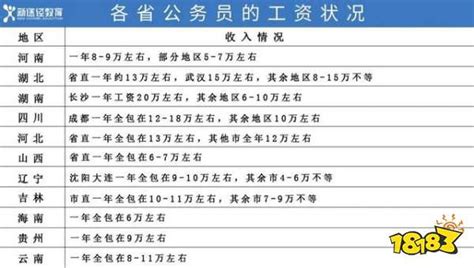 2022年湖北公务员考试报名人数统计：武汉报名遥遥领先，位居第一（截止2月19日16时） - 知乎