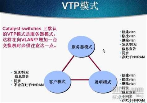 vtp的作用是什么为什么要配置vtp 什么是vtp及其作用_知秀网