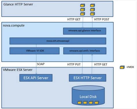 ESX/ESXi的VMWare虚拟化服务器系统数据恢复解决方案-鑫开天数据恢复