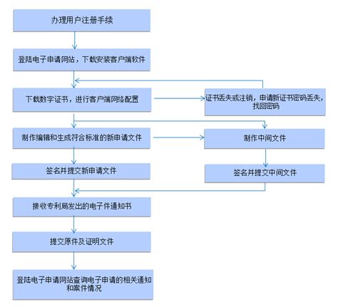 南京专利申请代理机构哪家可靠？如何识别？ - 豆腐社区