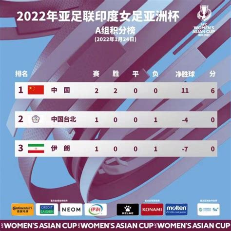 亚足联官方：东道主印度退出女足亚洲杯，比赛取消、已赛结果不计-直播吧zhibo8.cc