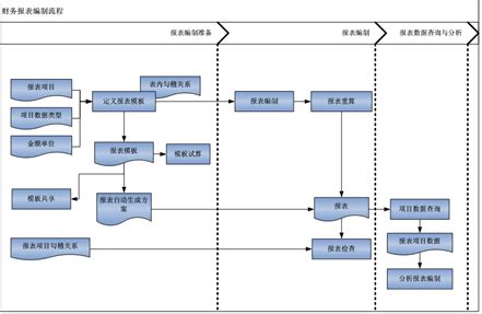 金蝶软件超详细操作流程，10分钟学会凭证录入！-金蝶软件|金蝶财务软件 - 西安锐思软件-金蝶软件白金合作伙伴【正版保障】