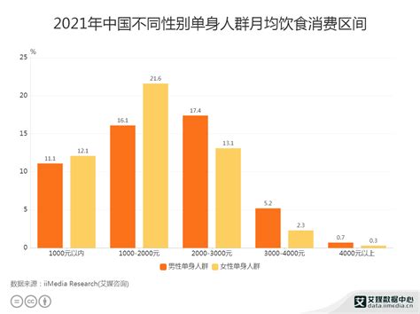 单身经济报告：2021年中国独居人口将破9200万，带动“一人经济”发展|单身|经济|人口_新浪新闻