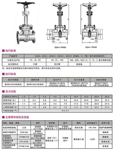 阀门图例符号大全（史上最全的阀门图形符号及说明） – 碳资讯