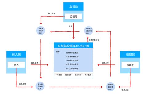 web3.0的简单入门与项目介绍_web3.0项目msd-CSDN博客