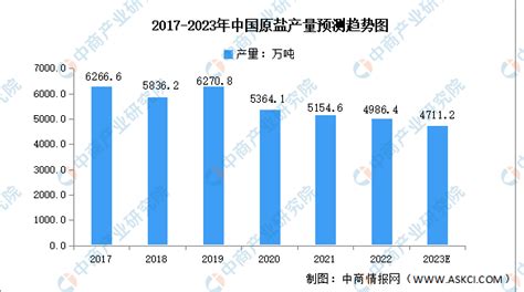 2019年中国湖盐行业分析报告-市场规模现状与发展趋势分析_观研报告网