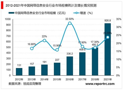 直播电商行业数据分析：2021年中国直播电商市场规模将达12012亿元__财经头条