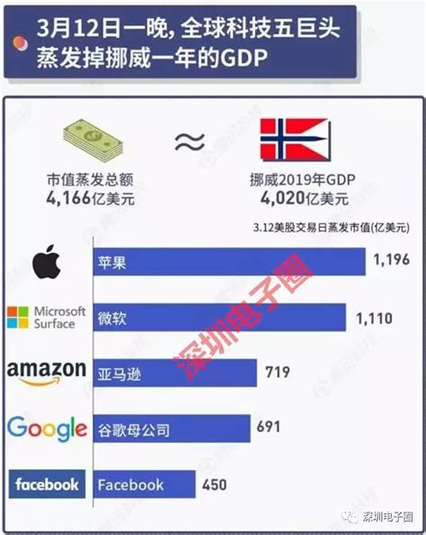 中国著名的五大科技巨头，谁才是科技界的“老大”-搜狐大视野-搜狐新闻
