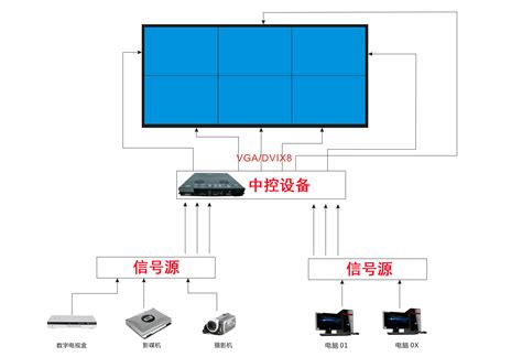 LCD大屏拼接系统-平安城市-中国安防行业网