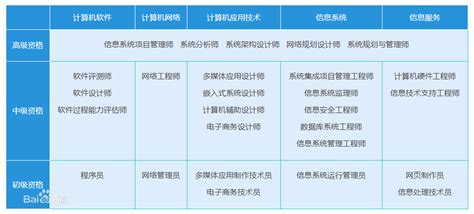 中国统计年鉴-2021 平均工资 信息传输 软件和信息技术服务业 科学研究和技术服务业 金融业
