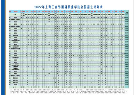 广州铁路职业技术学院2020年招生计划一览表（以广东省教育考试院公布为准）_广东高考_一品高考网