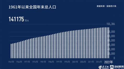 中国人口发展的新形势与新变化研究