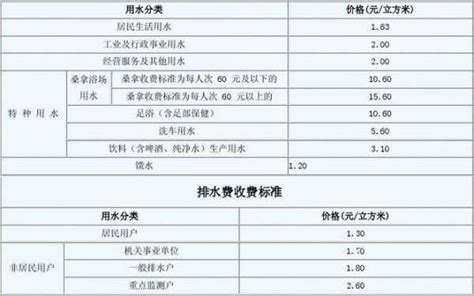 宝丰县银龙水务有限公司水价标准
