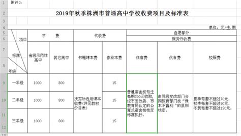 @株洲学生家长：秋季马上开学，中小学收费标准来了 - 市州精选 - 湖南在线 - 华声在线