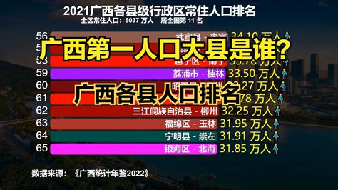 广西第一人口大县是谁？2021年广西111个县市区常住人口排名_新浪新闻