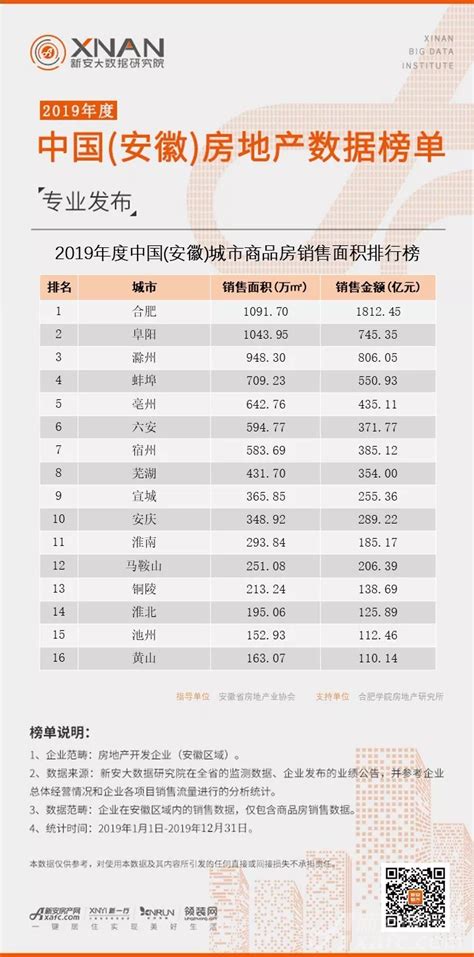 2019年地产销售排行_2019年广西各市房地产销售排行榜(2)_中国排行网