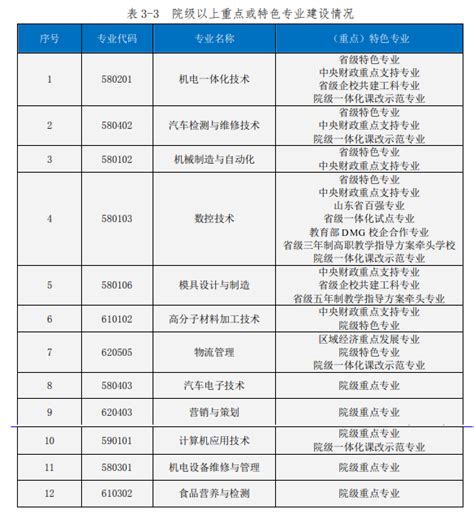 学校简介 烟台市牟平区职业中等专业学校（烟台工贸学校）