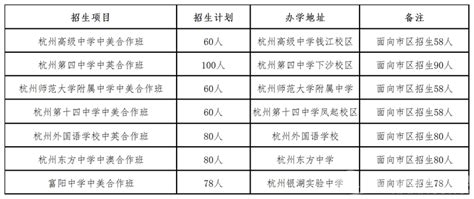 杭州市教育局2023年市区各类高中招生政策和办法发布 —浙江站—中国教育在线