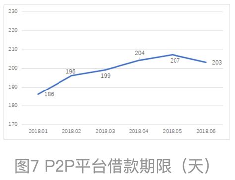 2018-2024年中国P2P网贷行业市场发展动向调查及投资价值前景评估报告_观研报告网