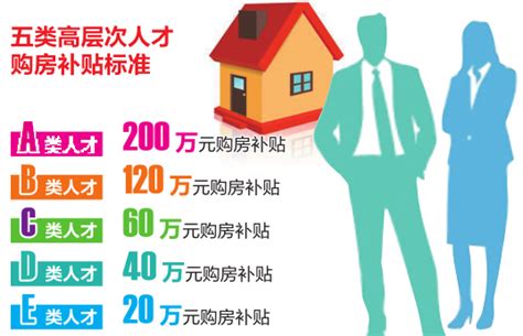 购房补贴政策落地！长沙县四部门联合发布实施细则 - 0731房产网