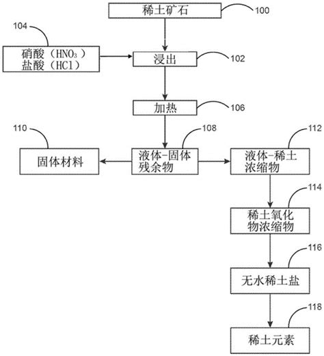 稀土资源 - 搜狗百科