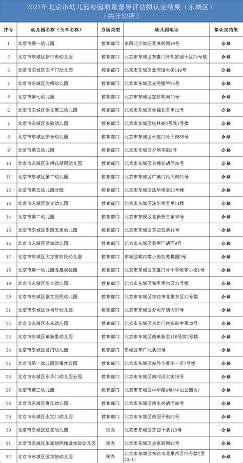 129所！禅城区最新普惠性幼儿园名单公布-头条-佛山新闻网