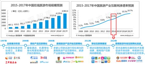 2019年中国旅游地产发展进入转型分化期 多个巨头地产企业布局特色小镇_观研报告网