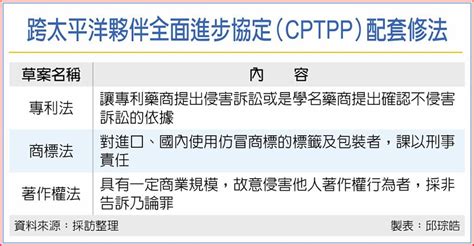 中国是否应该加入CPTPP？