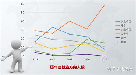 南京大学2019届毕业生就业质量报告发布 就业率为 98.72%，_就业前景_一品高考网