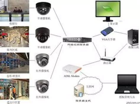 家用无线监控设备安装方法-监控安装
