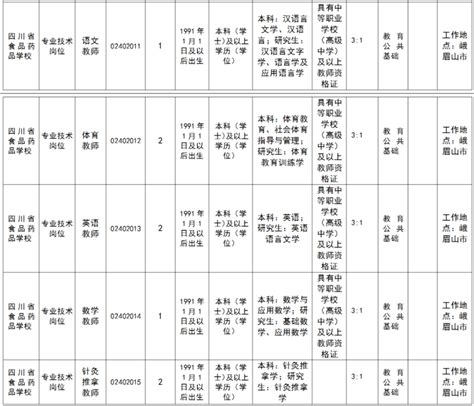 官宣，四川省属事业单位5月7日发布公告，5月15日开始报名！ - 知乎