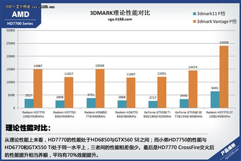 amd7850显卡性能排行_amd显卡性能排名 NVIDIA AMD Intel史上所有显卡性能等级(2)_中国排行网