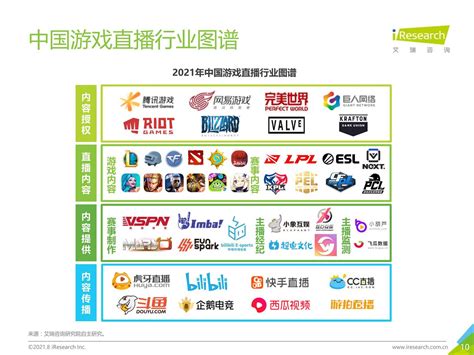 《2022年中国游戏产业报告》正式发布 | 游戏大观 | GameLook.com.cn