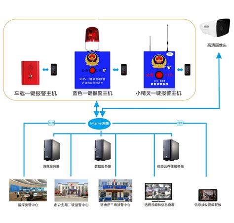 秦州区校园“一键视频报警”系统正式启用-校园一键式报警系统专网