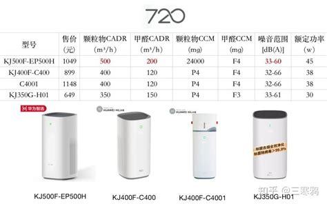 【美的KJ550G-JA32】美的空气净化器,KJ550G-JA32,官方报价_规格_参数_图片-美的商城